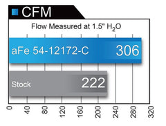aFe - aFe MagnumFORCE Carbon Fiber Intake Stage-2 Pro 5R 11-17 Dodge Challenger/Charger SRT-8 V8 6.4L - Demon Performance