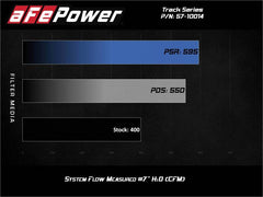 aFe - aFe MagnumFORCE Intake Stage-2 Pro 5R 12-21 Jeep Grand Cherokee (WK2) V8-6.4L HEMI - Demon Performance