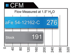 aFe - aFe MagnumFORCE Intakes Stage-2 P5R Carbon Fiber AIS 11-17 Dodge Challenger/Charger V8-5.7L Hemi - Demon Performance