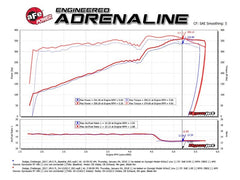 aFe - aFe MagnumFORCE Intakes Stage-2 P5R Carbon Fiber AIS 11-17 Dodge Challenger/Charger V8-5.7L Hemi - Demon Performance