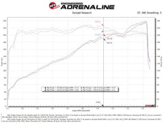 aFe - aFe Momentum GT Dry S Stage-2 Intake System 11-15 Dodge Challenger/Charger V6-3.6L (Red) - Demon Performance