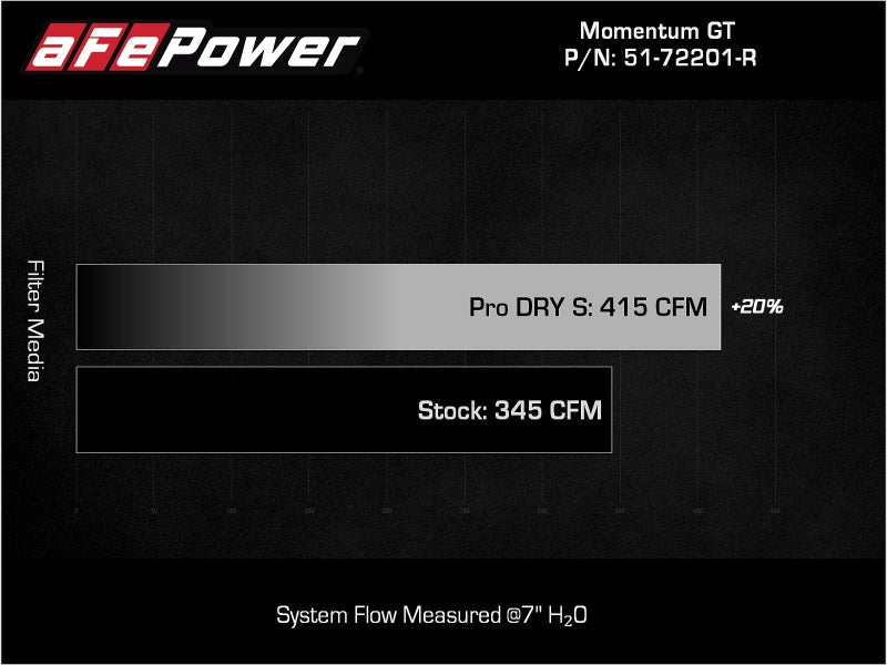aFe - aFe Momentum GT Dry S Stage-2 Intake System 11-15 Dodge Challenger/Charger V6-3.6L (Red) - Demon Performance