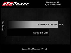 aFe - aFe Momentum GT Dry S Stage-2 Intake System 11-15 Dodge Challenger/Charger V6-3.6L (Red) - Demon Performance