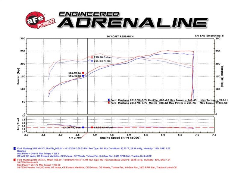 aFe - aFe Momentum GT Pro Dry S Intake System 15-17 Ford Mustang V6-3.7L - Demon Performance