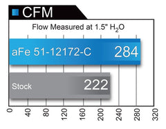 aFe - aFe POWER Magnum FORCE Carbon Fiber Stage 2 Pro Dry S CAIS - 11-18 Dodge Challenger/Charger V8-6.4L - Demon Performance