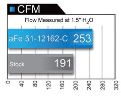 aFe - aFe POWER Magnum FORCE Carbon Fiber Stage 2 Track Series Pro Dry S CAIS - 11-18 Dodge Challenger V8 - Demon Performance