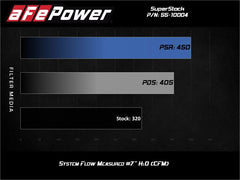 aFe - aFe Super Stock Induction System Pro 5R Media 15-17 Ford Mustang V8-5.0L - Demon Performance