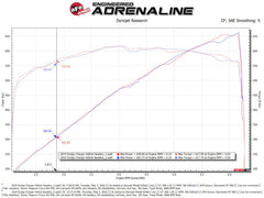 aFe - aFe Twisted Steel 304SS Short Header 15-22 Dodge Challenger SC V8-6.2L / 6.4L HEMI Titanium Coating - Demon Performance