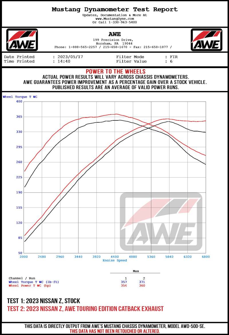 AWE Tuning - AWE 2023 Nissan Z RZ34 RWD Track Edition Catback Exhaust System w/ Chrome Silver Tips - Demon Performance