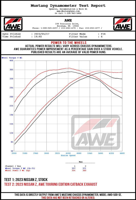 AWE Tuning - AWE 2023 Nissan Z RZ34 RWD Track-to-Touring Edition Conversion Kit - Demon Performance