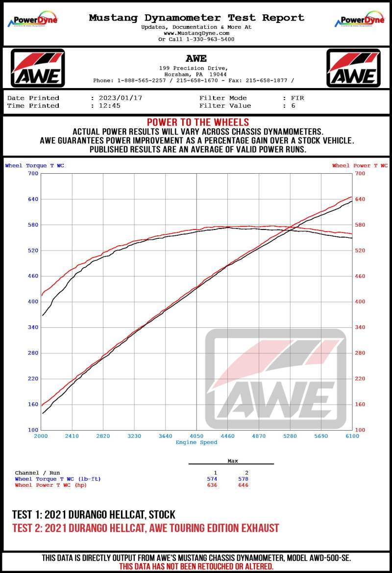 AWE Tuning - AWE Tuning 18-23 Dodge Durango SRT & Hellcat Touring-to-Track Conversion Kit - Demon Performance