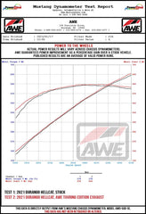 AWE Tuning - AWE Tuning 18-23 Dodge Durango SRT & Hellcat Touring-to-Track Conversion Kit - Demon Performance