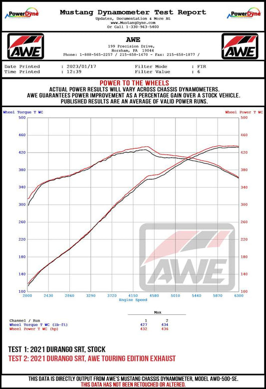 AWE Tuning - AWE Tuning 18-23 Dodge Durango SRT & Hellcat Track Edition Exhaust - Chrome Silver Tips - Demon Performance
