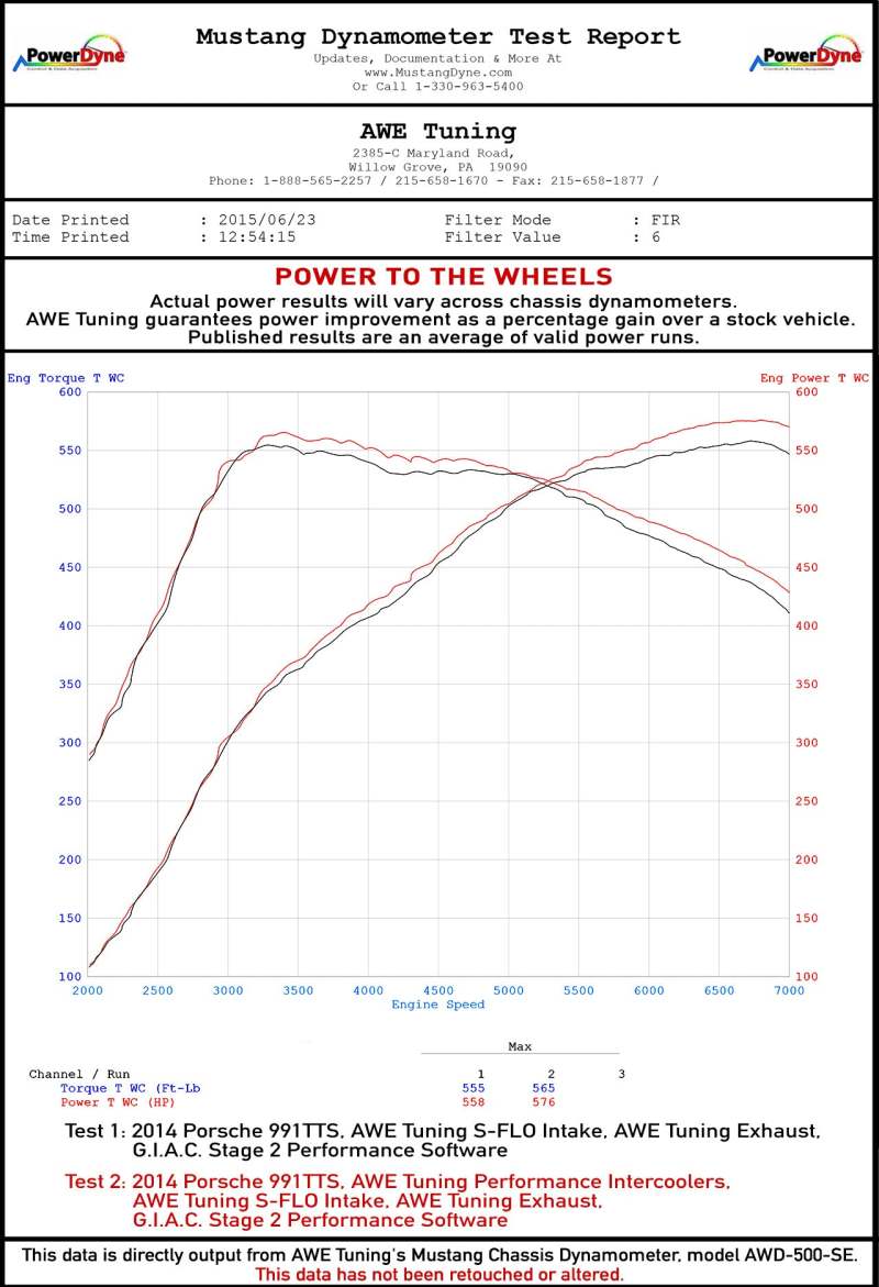 AWE Tuning - AWE Tuning Porsche 991 (991.2) Turbo/Turbo S Performance Intercooler Kit - Demon Performance