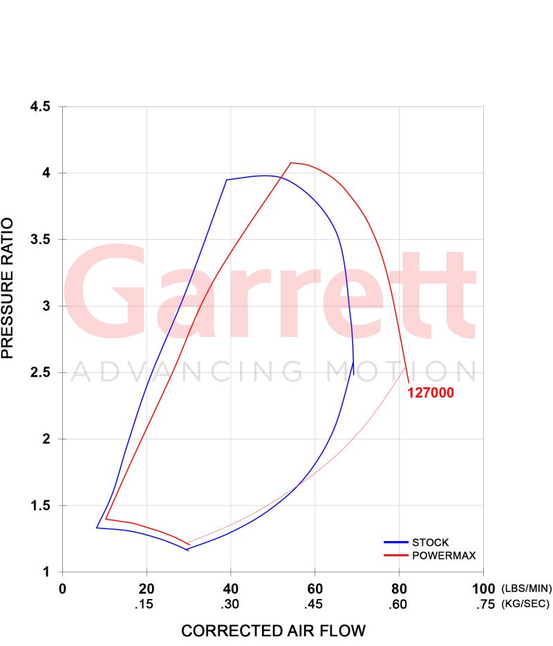 Garrett - Garrett PowerMax GT3788V Turbo Kit 11-16 Chevrolet / GMC 2500HD/3500HD 6.6L Duramax LML Diesel - Demon Performance