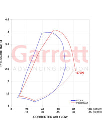 Garrett - Garrett PowerMax GT3788V Turbo Kit 11-16 Chevrolet / GMC 2500HD/3500HD 6.6L Duramax LML Diesel - Demon Performance