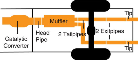 Gibson - Gibson 06-10 Jeep Grand Cherokee SRT8 6.1L 3in Cat-Back Dual Exhaust - Aluminized - Demon Performance