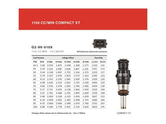 Grams Performance - Grams Performance 1150cc SRT10/ 2004-2006 Viper INJECTOR KIT - Demon Performance