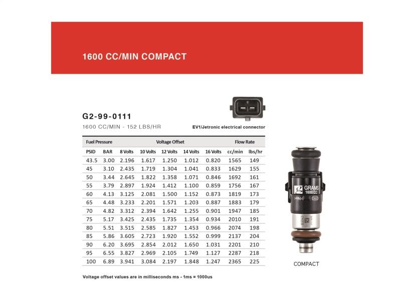Grams Performance - Grams Performance 1600cc SRT8 2005-2010 INJECTOR KIT - Demon Performance