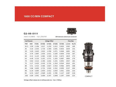 Grams Performance - Grams Performance 1600cc SRT8 2005-2010 INJECTOR KIT - Demon Performance