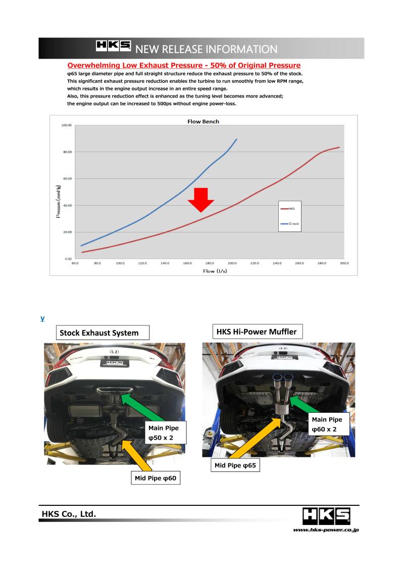 HKS - HKS 17+ Honda Civic Si Sedan (FC) Hi-Power Muffler Exhaust - Demon Performance