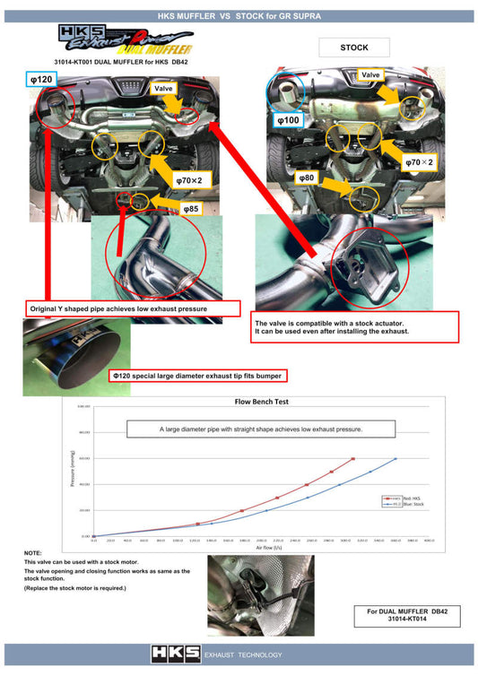 HKS - HKS 2019+ Toyota GR Supra w/o OPF Dual Hi-Power Titanium Tip Catback Exhaust - Demon Performance