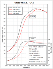 HKS - HKS GTIII-4R Turbine 0.81 A/R WG - Demon Performance