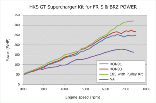 HKS - HKS V-RIBBED BELT 2135 - Demon Performance
