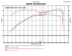 Injen - Injen 05 - 10 Chrysler 300C / 04 - 08 Dodge Magnum Wrinkle Black Power - Flow Short Ram Air Intake - Demon Performance