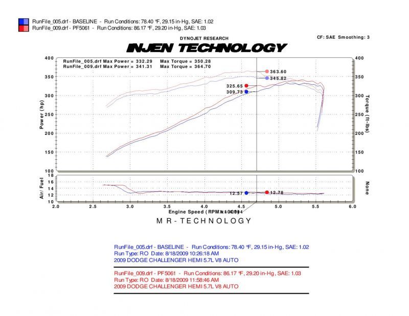Injen - Injen 09 - 14 Dodge Challenger Hemi 5.7L V8 SRT - 8 6.1L 5.7L V8 Polished Power - Flow Air - Demon Performance