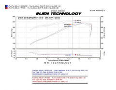 Injen - Injen 09 - 14 Dodge Challenger Hemi 5.7L V8 SRT - 8 6.1L 5.7L V8 Polished Power - Flow Air - Demon Performance