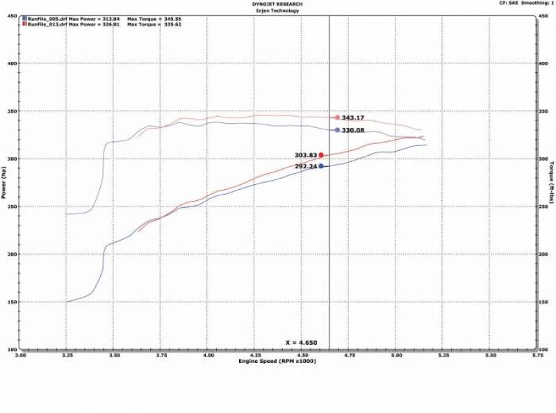 Injen - Injen 09 - 18 Dodge Ram 1500 V8 - 5.7L Evolution Intake (Oiled) - Demon Performance