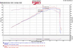 Injen - Injen 11 - 17 Dodge Durango R/T 5.7L V8 Polished Power - Flow Air Intake System - Demon Performance