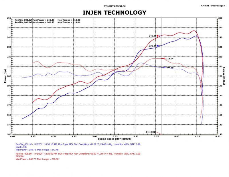 Injen - Injen 11 Dodge Durango 3.6L V6 Polished Power - Flow Short Ram Intake w/ MR Tech & Nano Filter - Demon Performance