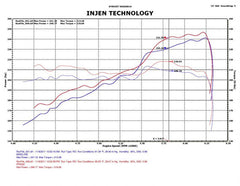 Injen - Injen 11 Dodge Durango 3.6L V6 Polished Power - Flow Short Ram Intake w/ MR Tech & Nano Filter - Demon Performance