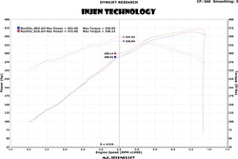Injen - Injen 13 Jeep Grand Cherokee SRT - 8 6.4L V8 Wrinkle Black Short Ram Intake w/ Heat Shield - Demon Performance