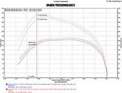 Injen - Injen 14 - 18 Dodge Ram 3.0L V6 Polished Power - Flow Short Ram Intake - Demon Performance