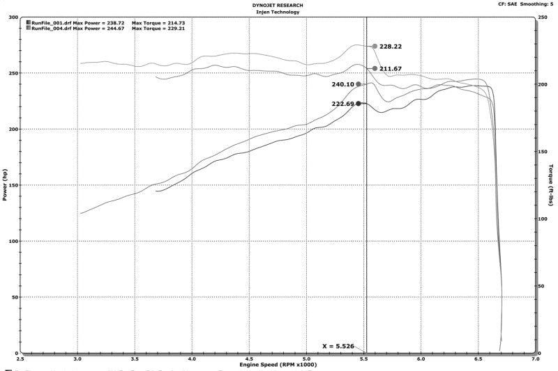 Injen - Injen 16 - 20 Dodge Durango / Jeep Grand Cherokee 3.6L V6 Polished PF Short Ram Cold Air Intake - Demon Performance