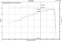 Injen - Injen 16 - 20 Dodge Durango / Jeep Grand Cherokee 3.6L V6 Polished PF Short Ram Cold Air Intake - Demon Performance