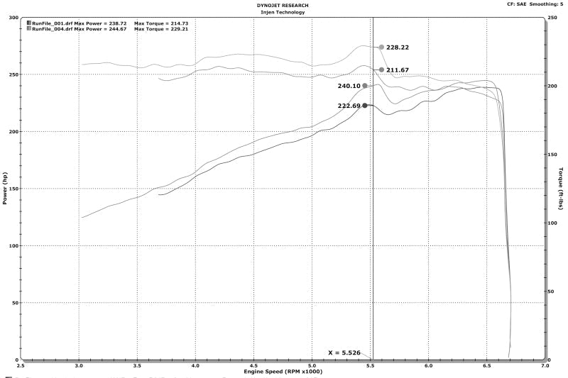 Injen - Injen 16 - 20 Dodge Durango / Jeep Grand Cherokee 3.6L V6 Polished PF Short Ram Cold Air Intake - Demon Performance