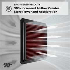 K&N Engineering - K&N 06 - 09 L.R. Range Rover / 02 - 10 VW Touareg / 02 - 09 Porche Cayenne Drop In Air Filter - Demon Performance