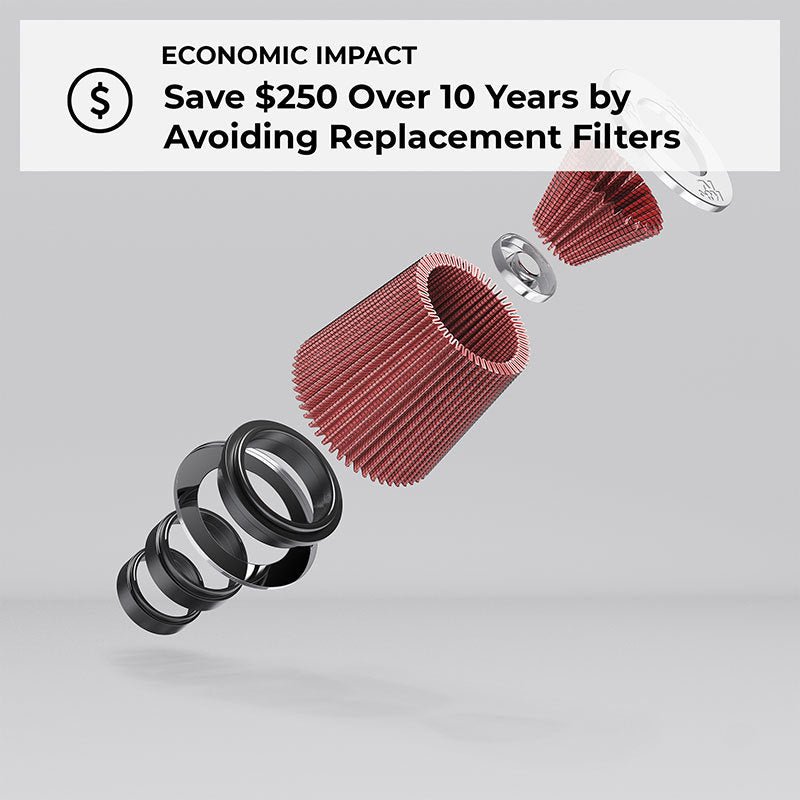 K&N Engineering - K&N 16 - 17 Ford Mustang Shelby V8 - 5.2L F/l Replacement Drop In Air Filter - Demon Performance