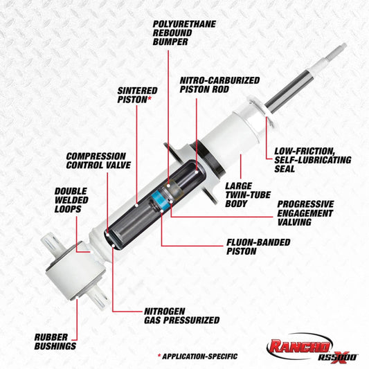 Rancho - Rancho 06 - 10 Jeep Commander Front RS5000X Strut - Demon Performance