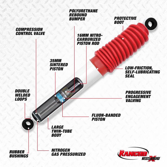 Rancho - Rancho 09 - 10 Dodge Pickup / Ram 1500 1/2 Ton Rear RS5000X Shock - Demon Performance