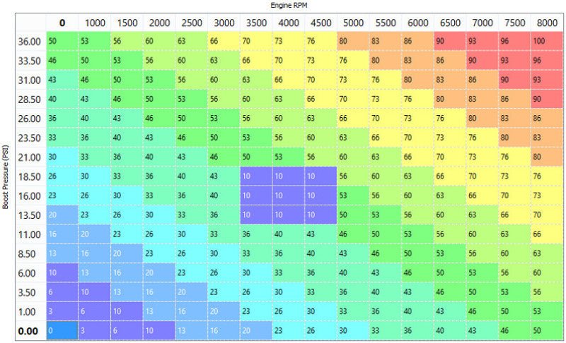 Snow Performance - Snow Performance Stg 4 Boost Cooler Platinum Water Injection Kit (w/SS Braid Line and 4AN Fitting) - Demon Performance